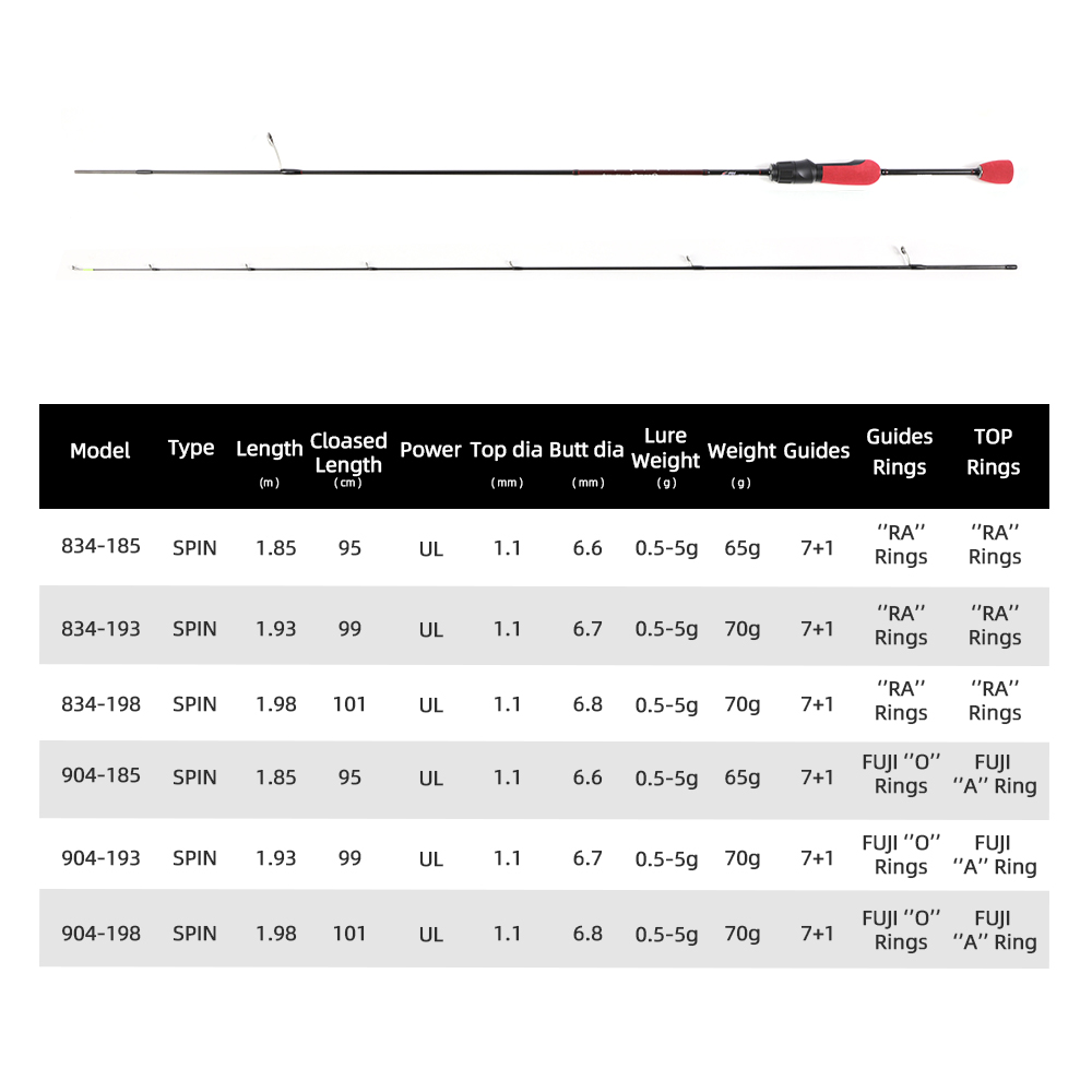 Vara de Pesca MIFINE OUTRANGE  - Trolling Reel avaliação e preço