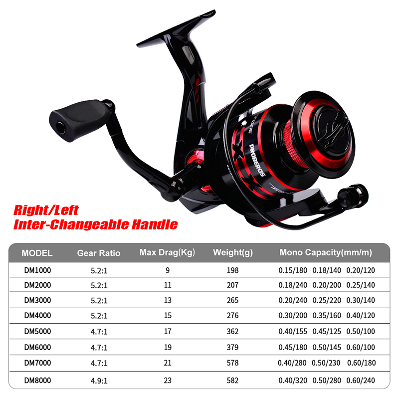 PROBEROS Carretel giratório 9- - Reel Drag Knob avaliação e preço