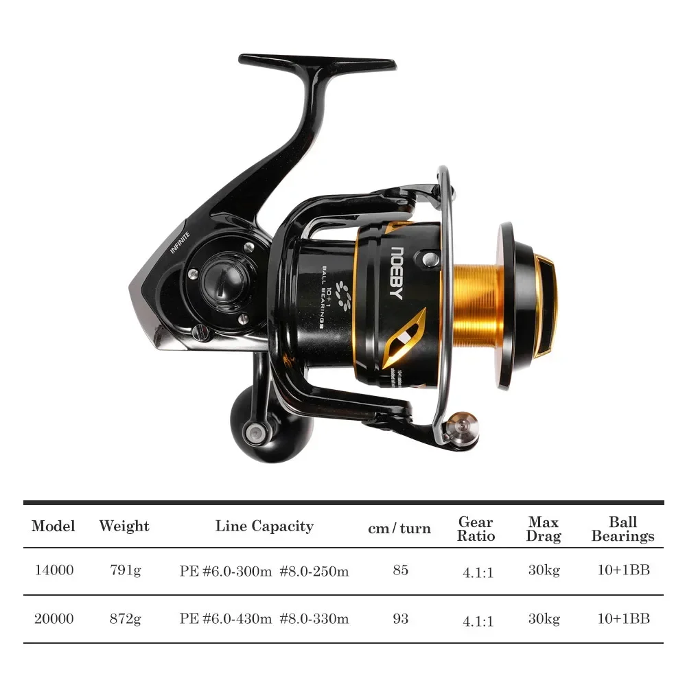 Carretilha de Pesca Premium Ne - Spinning Reel avaliação e preço