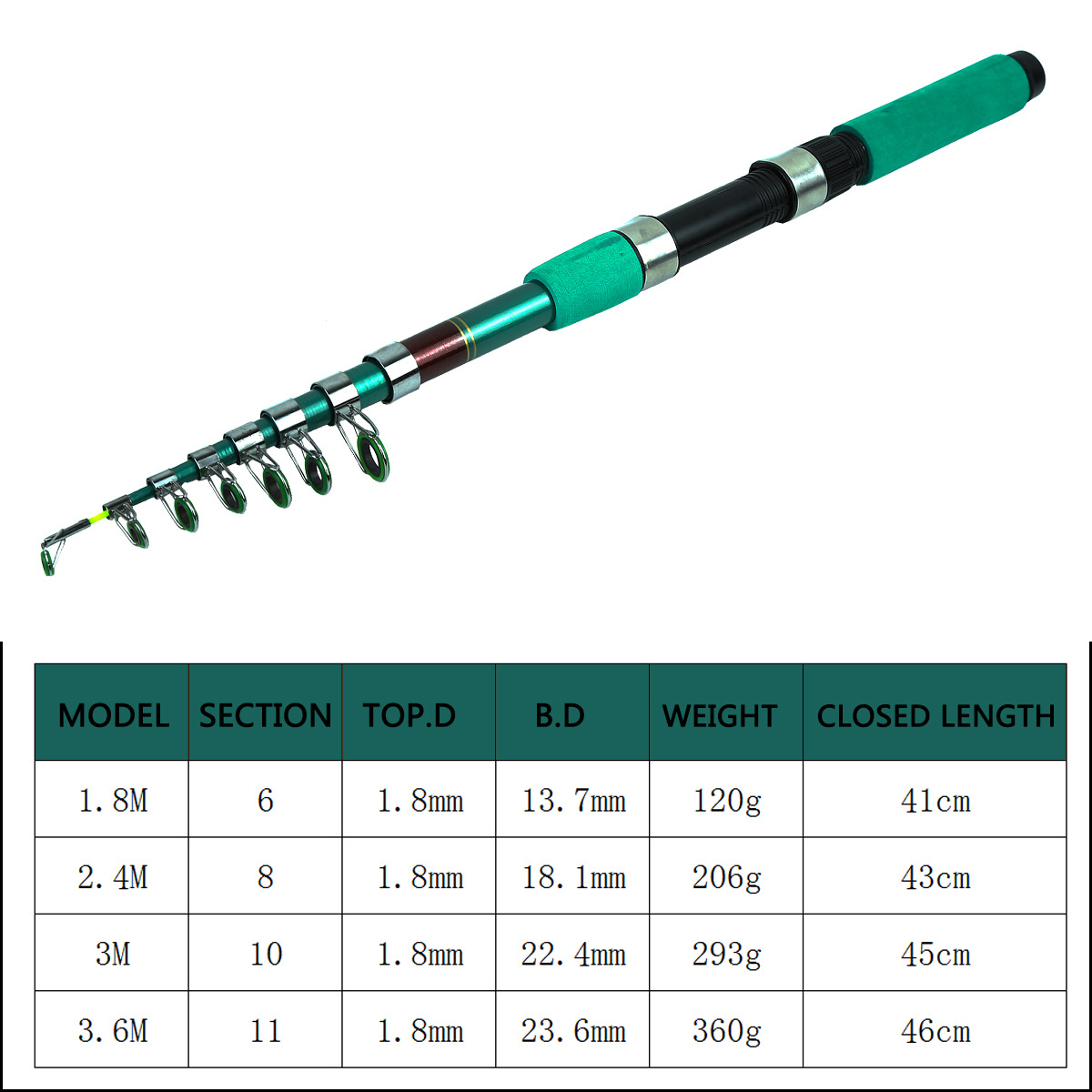 Kit de Vara de Pesca Telescópi - Spinning Reel avaliação e preço
